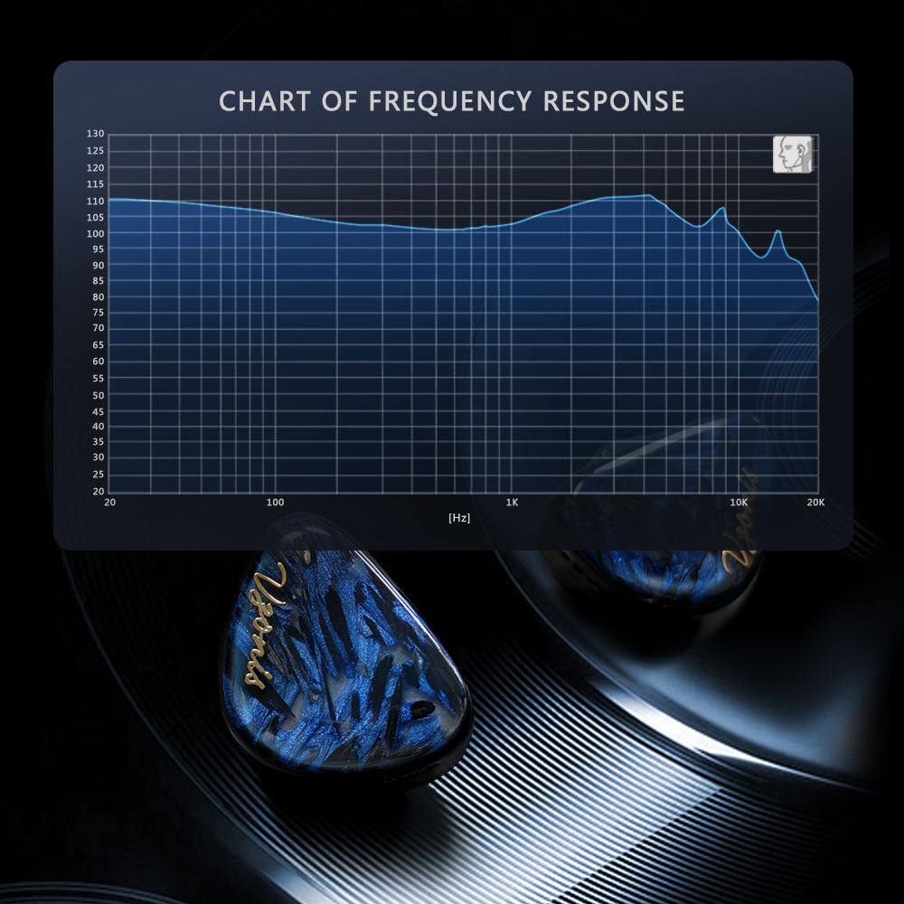 Vzonis DDB-03 HiFi IEM 1DD+1BA – Audio Music Technology recenzja i cena
