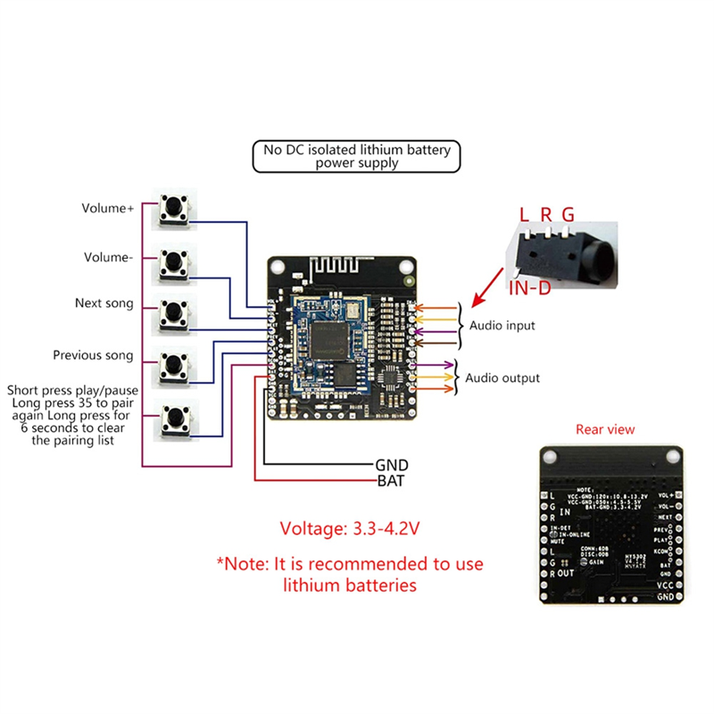 Moduł muzyczny Bluetooth DC 5V – Audio Music Add recenzja i cena