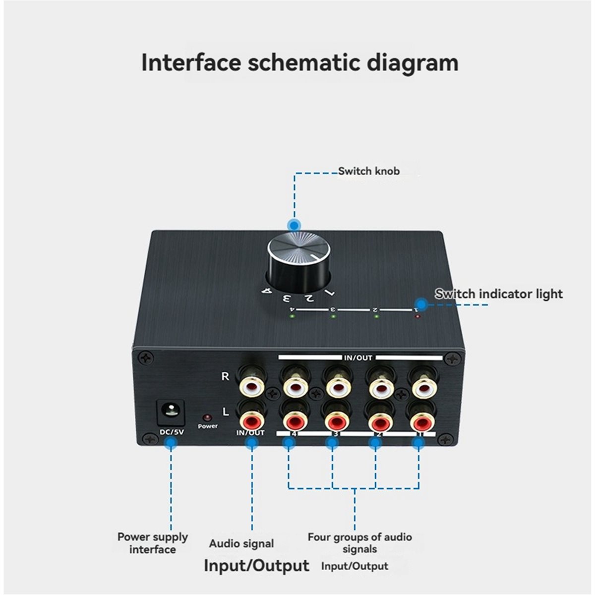 Przełącznik audio stereo 4-kan – Audio Music Converter recenzja i cena