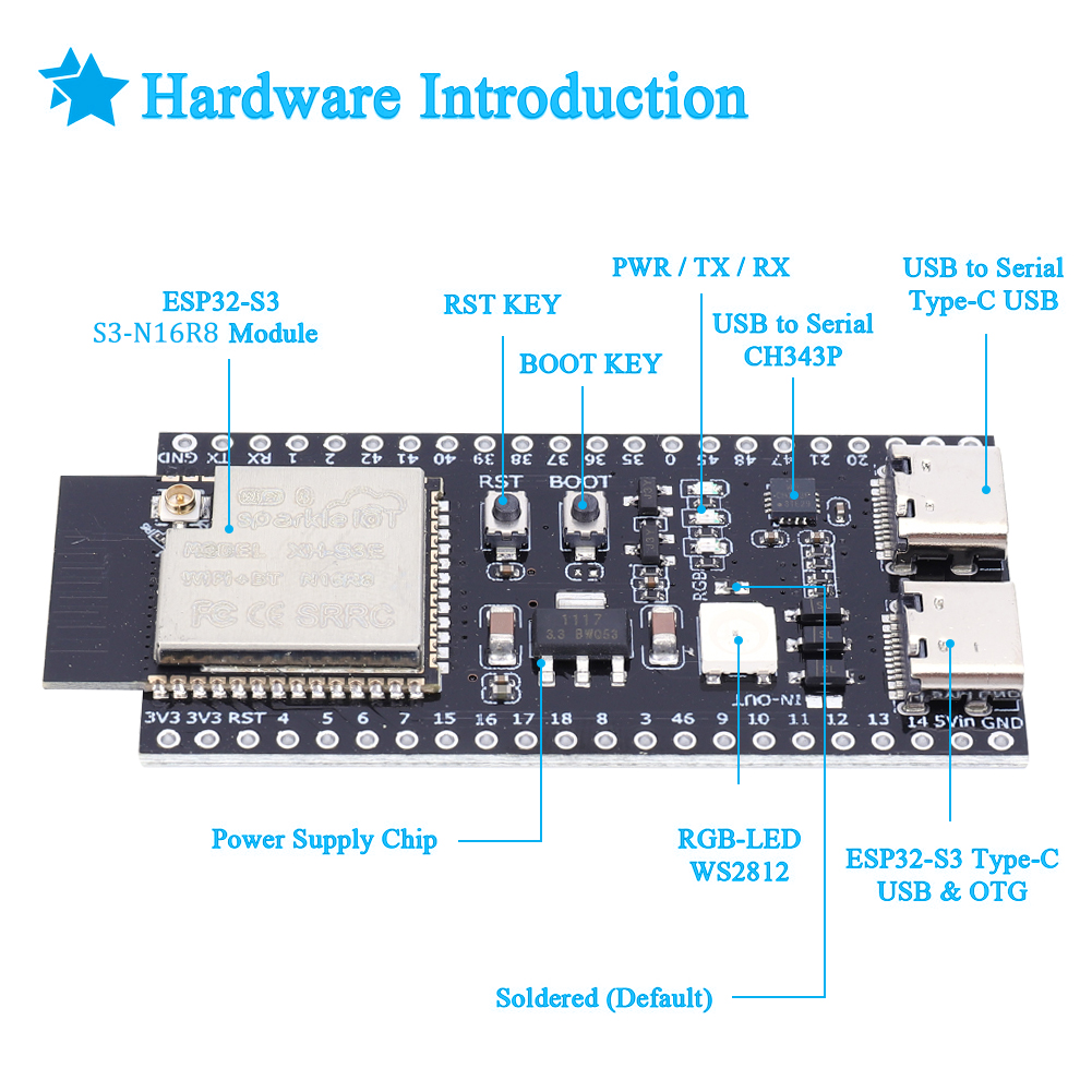 ESP32 S3 N16R8 N8R2 Podwójna p – Audio Music Converter recenzja i cena