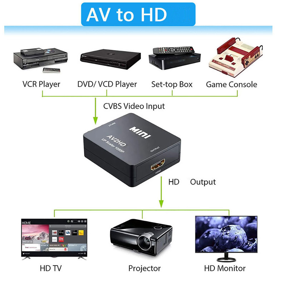 Adapter HDMI-kompatybilny z AV – Audio Music Converter recenzja i cena