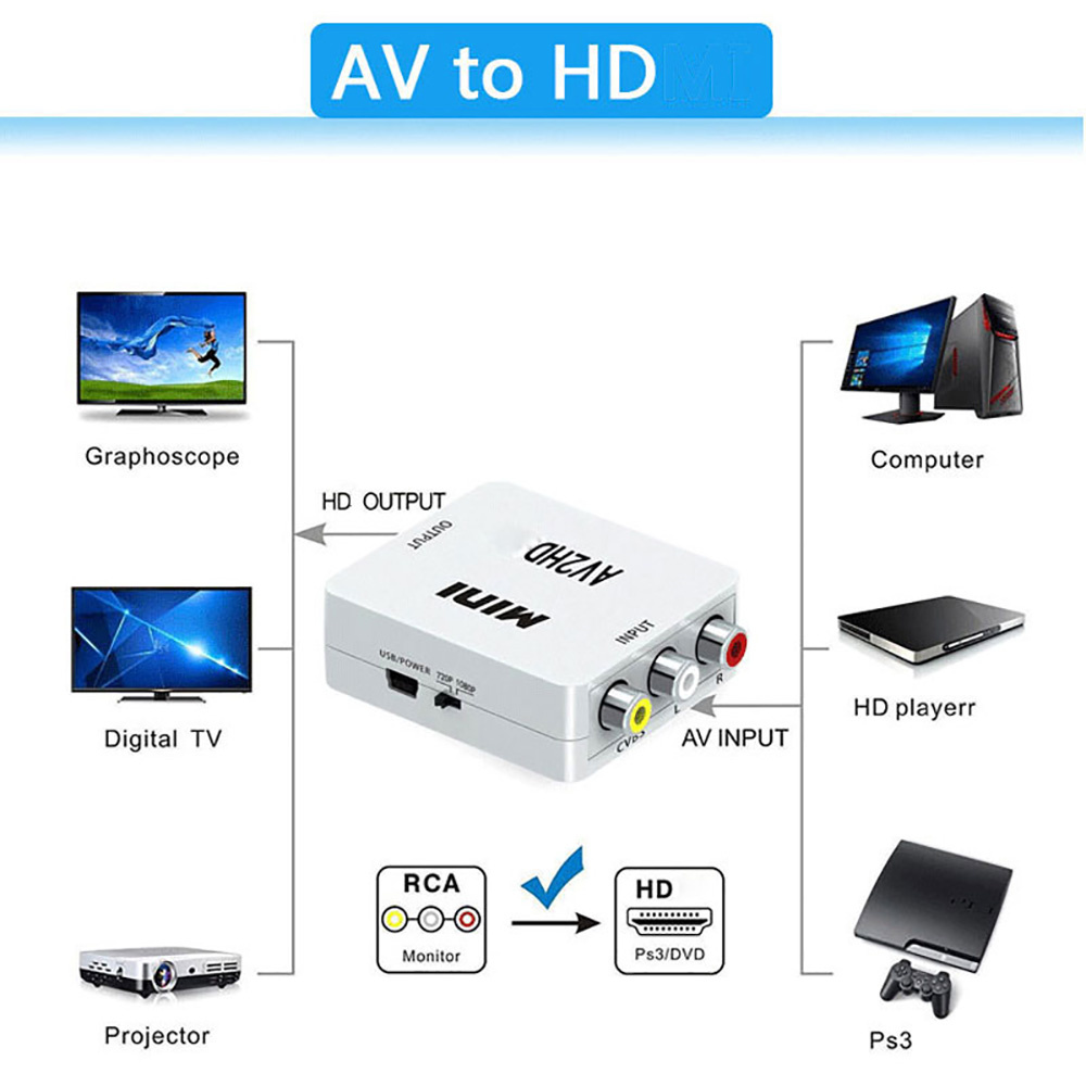 Adapter HDMI-kompatybilny z AV – Audio Music Converter recenzja i cena
