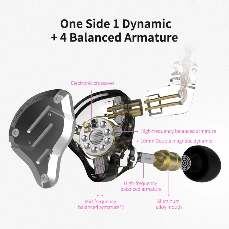 Słuchawki przewodowe KZ ZS10 P – Audio Music Technology recenzja i cena