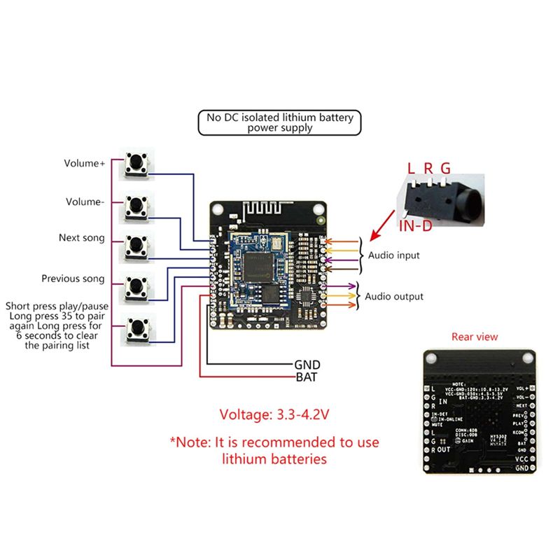 Moduł muzyczny Bluetooth AB25- – Audio Music Add recenzja i cena